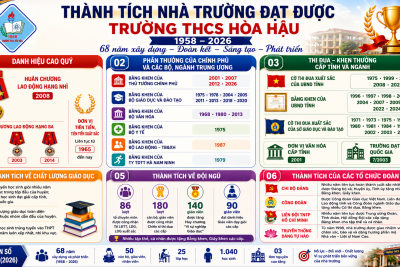 Thành tích tiêu biểu